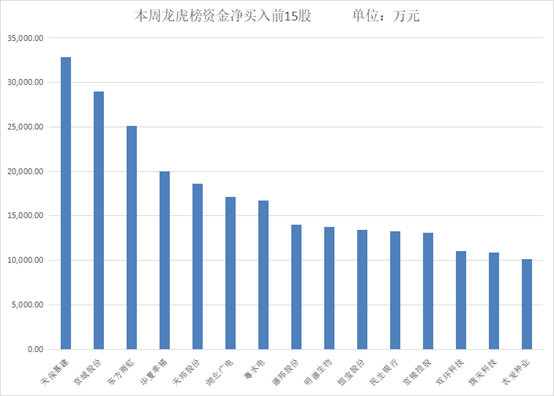 21日主力资金净流入前十股抢先看