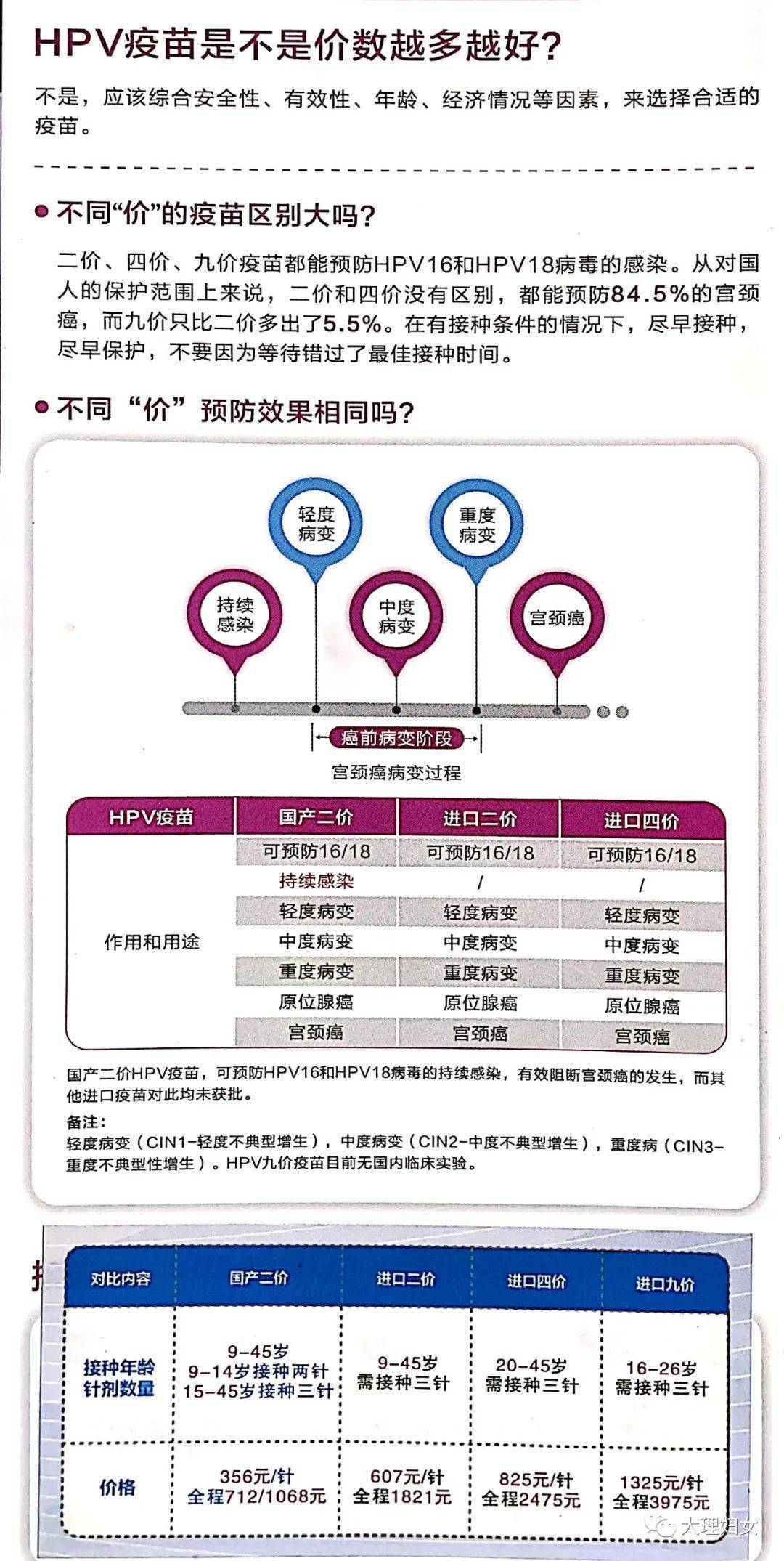 数码 第671页