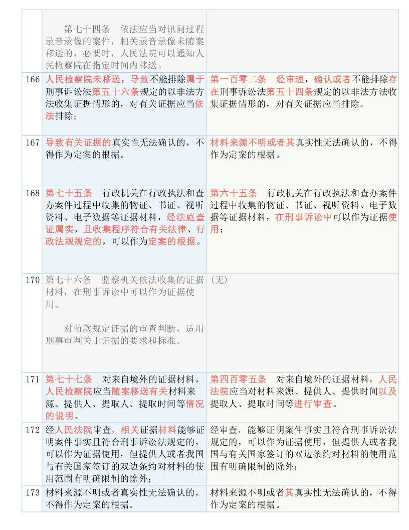 澳门和香港一码一肖一恃一中312期|全面释义解释落实