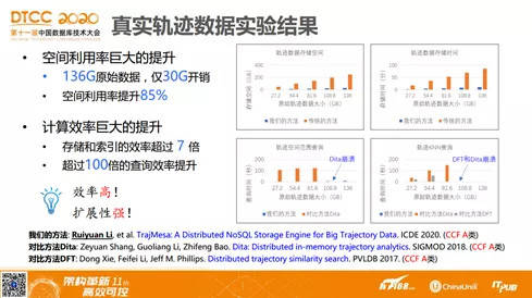 数码 第681页