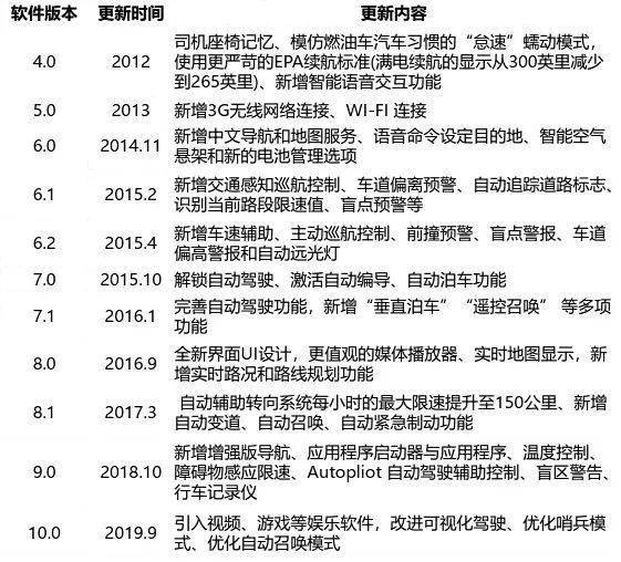 数码 第725页