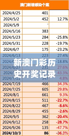 新澳门和香港彩历史必中资料记录走势图|精选解析解释落实