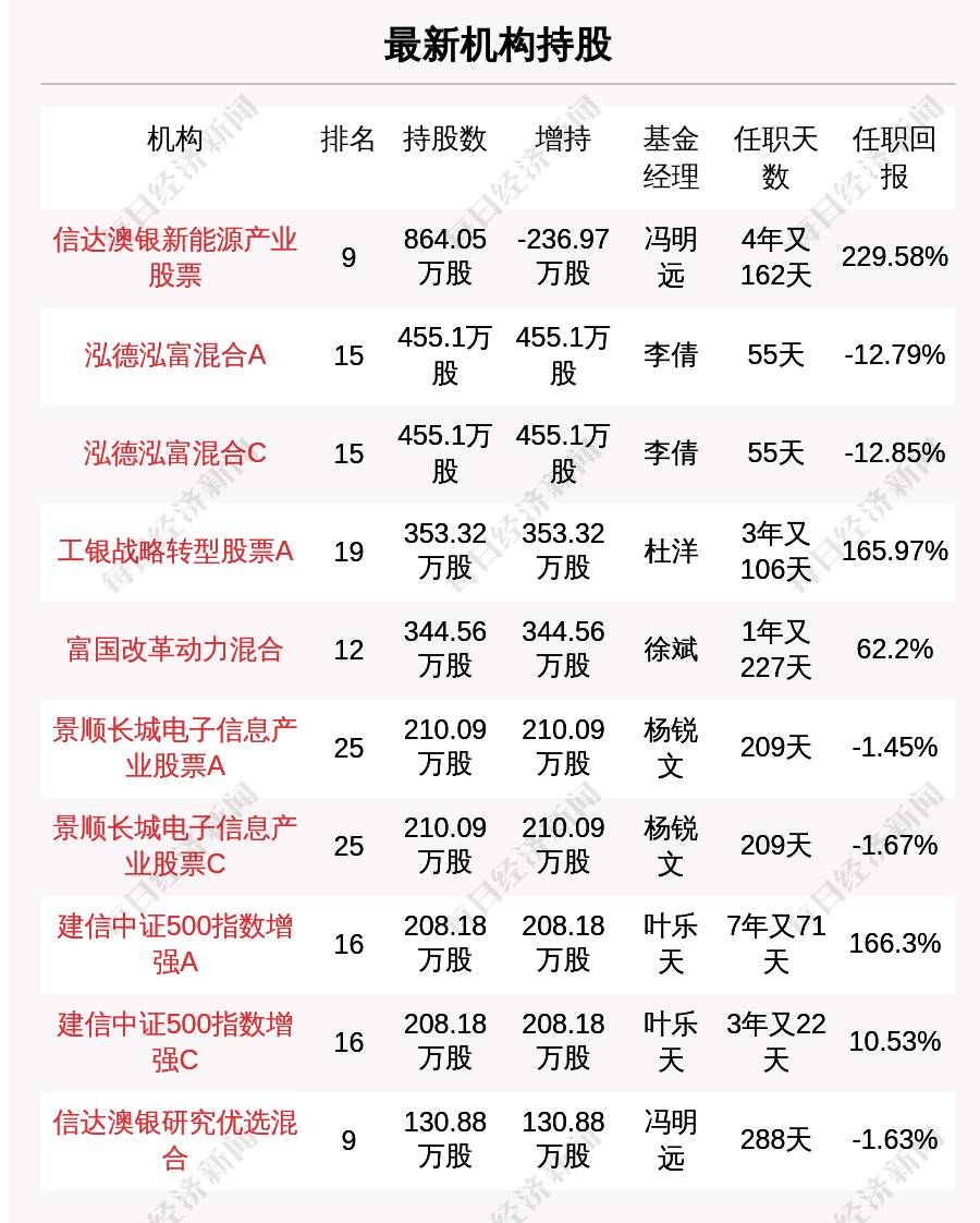 20024新澳天天开好彩大全160期|词语释义解释落实