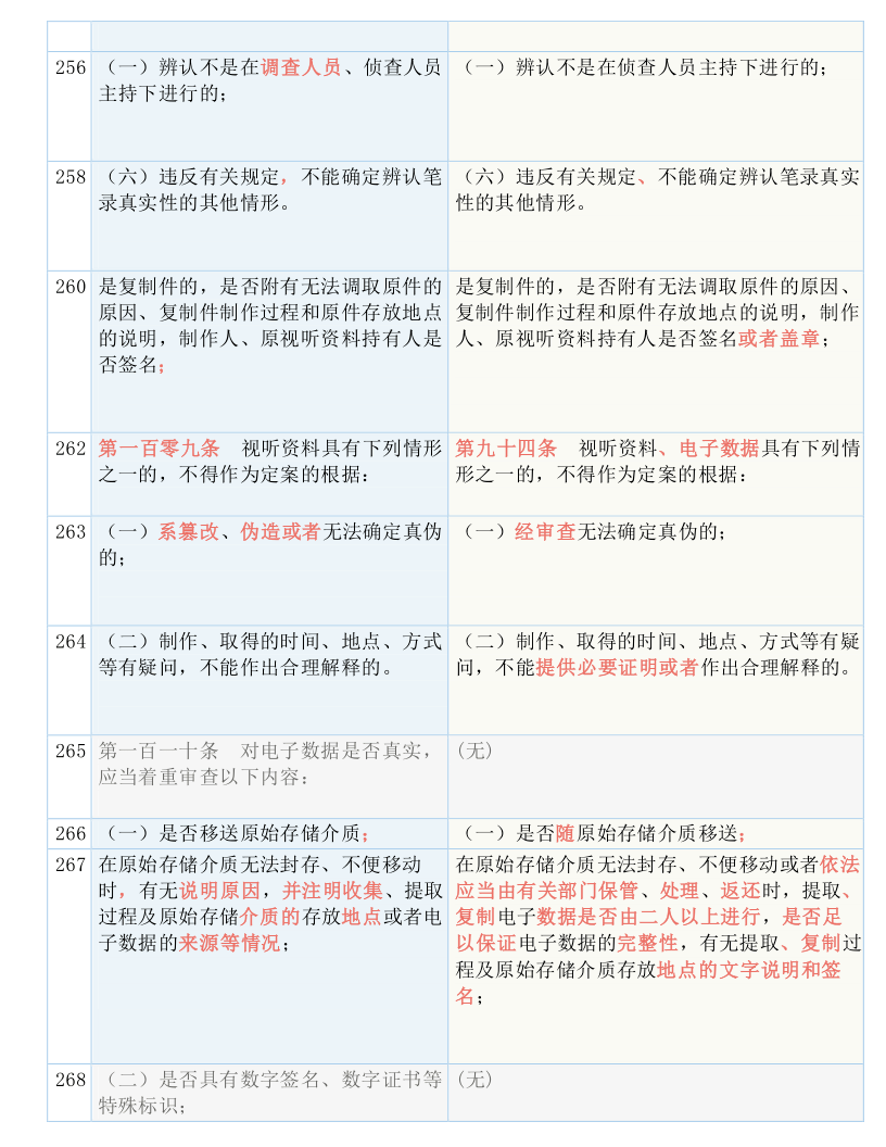 新澳门夭夭好彩最新版，实用释义解释落实