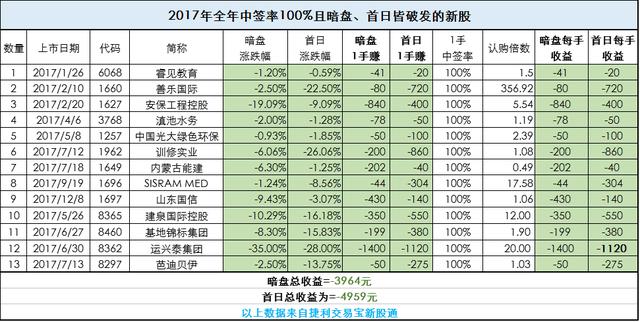 四肖八码期期准全年四肖，全面释义、解释与落实