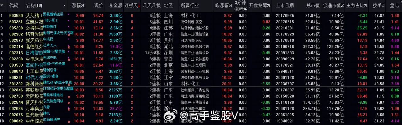 澳门新10码精准预测揭秘与香港经典解读落实探讨