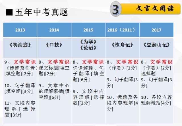 新奥资料免费精准获取，词语释义与落实详解