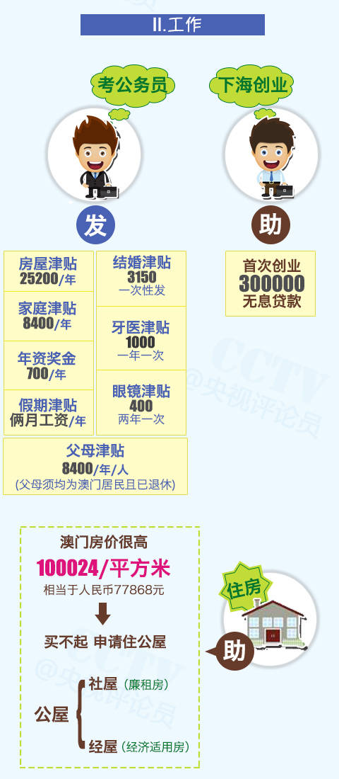 澳门六开彩开奖结果资料查询与实用释义解释落实