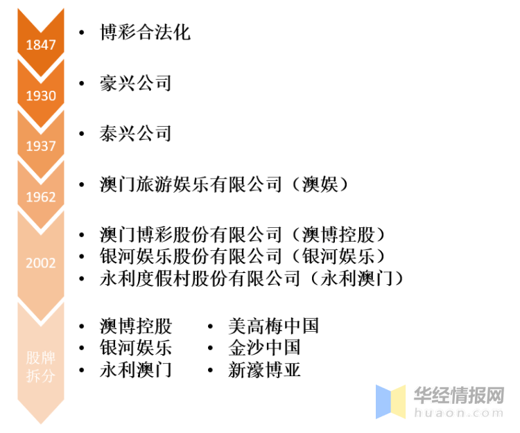 澳门六开彩网站的发展与词语释义解释落实的探讨（2024-2025年展望）