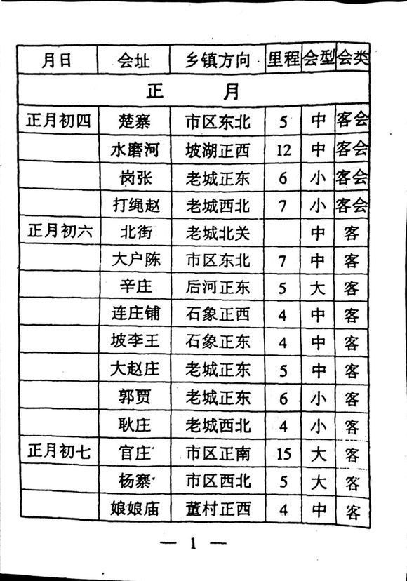 肥乡县会谱大全最新概览