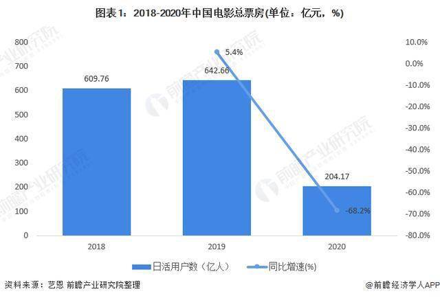 最新上映电影票房实时，揭秘电影市场的繁荣与挑战