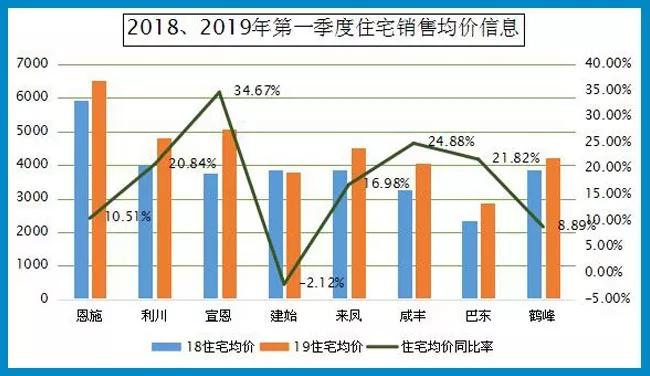 利川最新二手房信息，市场走势与购房指南