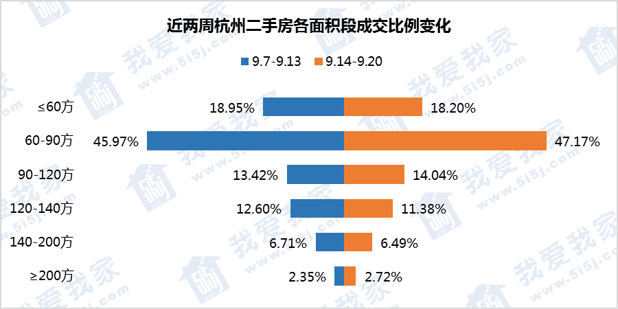 怀化最新二手房出售，市场概况与购房指南