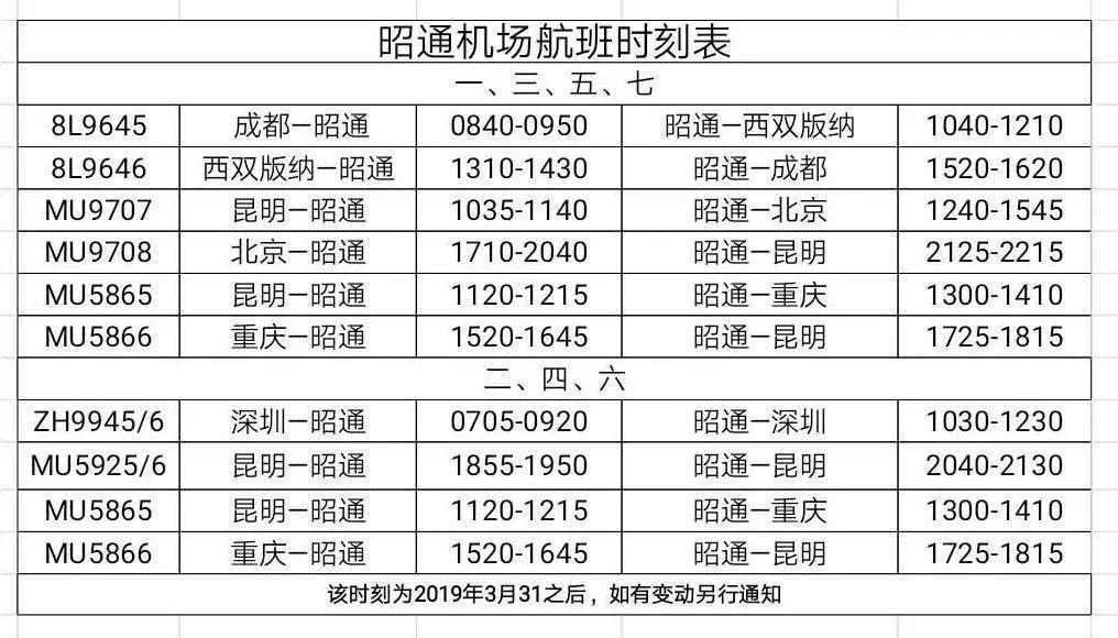 最新昭通火车站时刻表详解