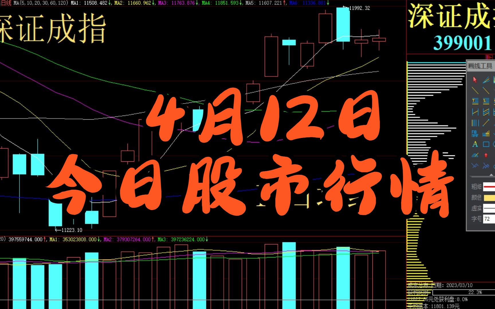 最新股市行情大盘指数分析与展望