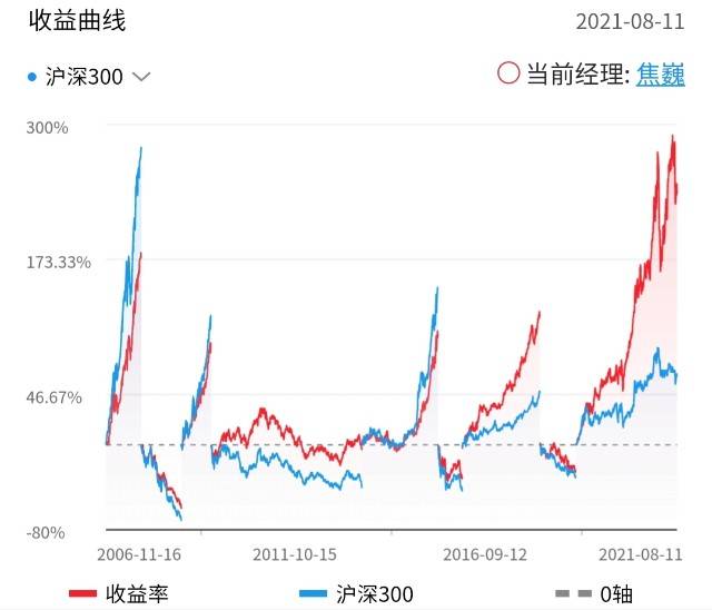 关于260110基金净值查询今天最新净值的全面解读