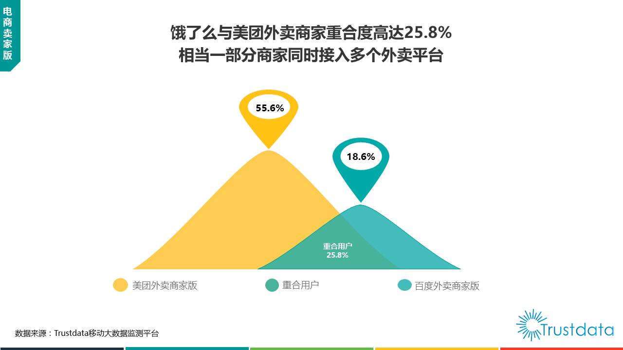 美团外卖新闻最新消息，持续创新，引领外卖行业新篇章