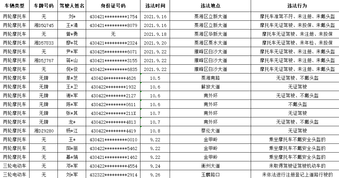 最新杭州市公安局名单概览