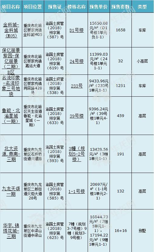 重庆两江新区最新房价动态及市场趋势分析