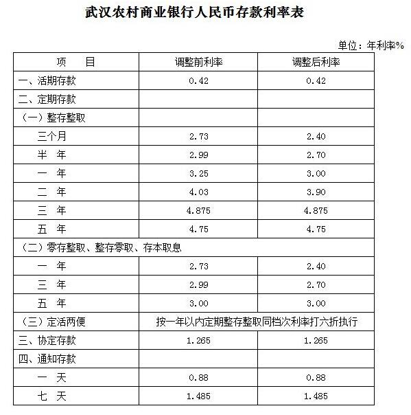 农业利率表2017最新版，洞悉农业金融的利率动态