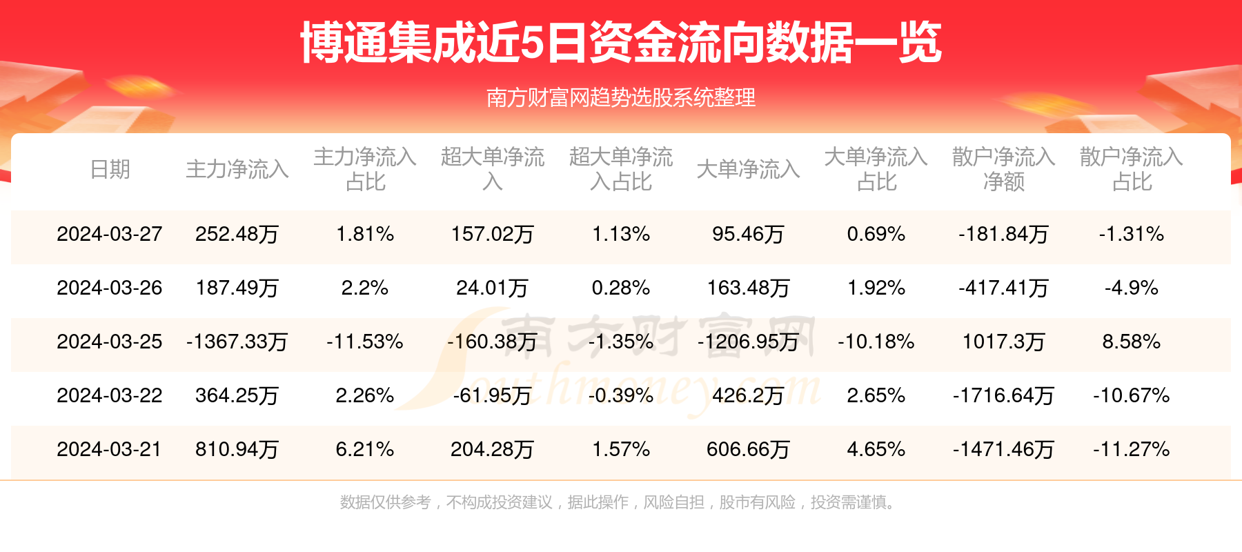 博通股份最新消息资产概览