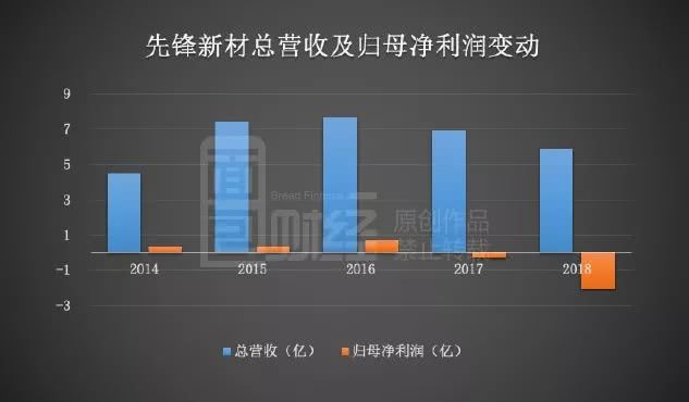 先锋新材股票最新消息深度解析