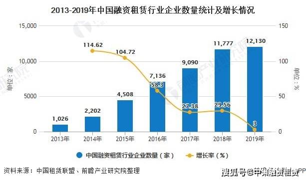 云南省最新加油站出租，市场趋势与前景展望