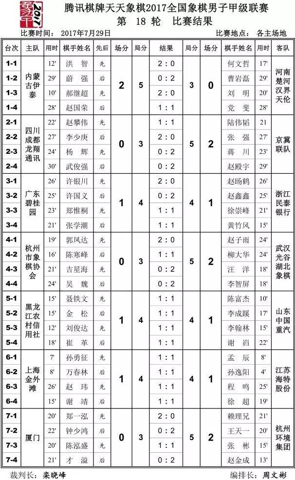 2017年最新比赛结果概览