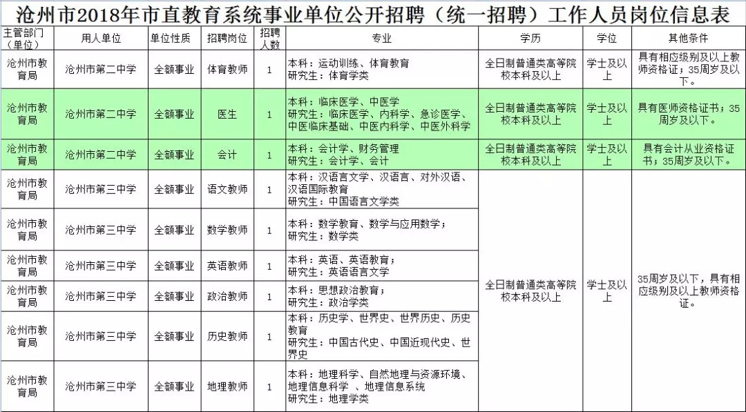 七台河最新招工信息汇总——探寻职业发展的黄金机会（关键词，0464七台河最新招工）