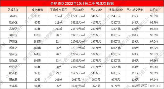 合肥二手房市场最新信息深度解析