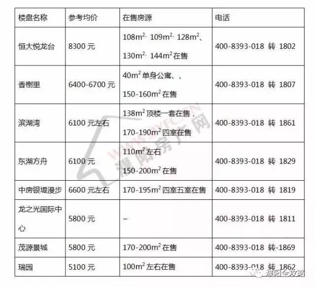 濮阳市房价最新信息网，解读房地产市场趋势与未来展望