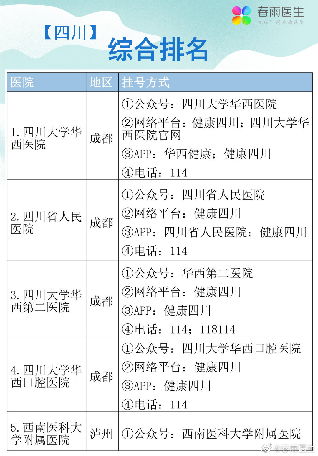 四川省医院最新排名概览