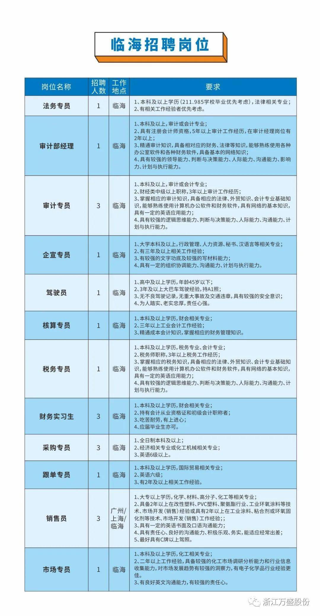 天台普工招聘最新消息，行业趋势与求职指南