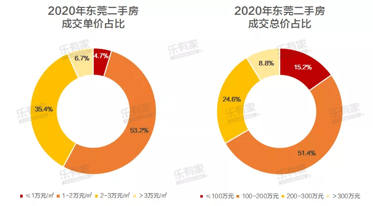 东莞凤岗房价最新消息，市场走势与购房指南