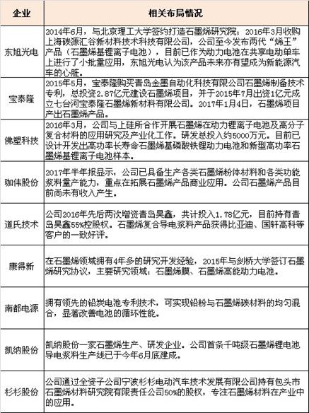 佛塑石墨烯最新消息，引领材料科技的新篇章