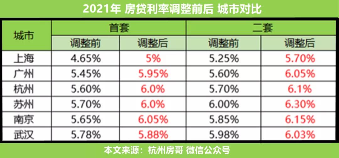 杭州房贷利率最新消息，市场走势、影响因素及未来展望