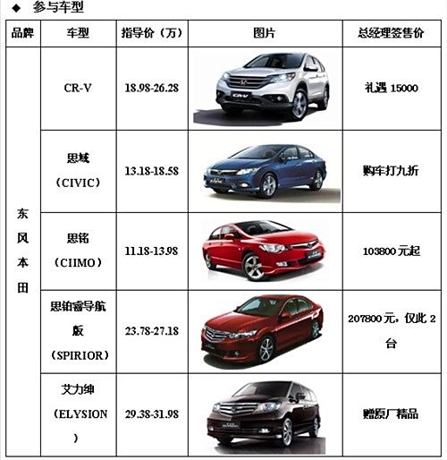 北京本田4S店最新报价，全方位解读本田车型价格及优惠