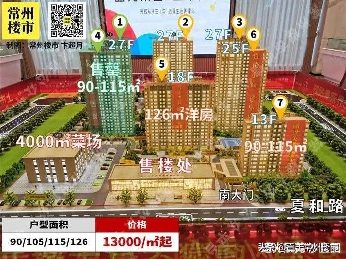 常州市房价最新信息网概览