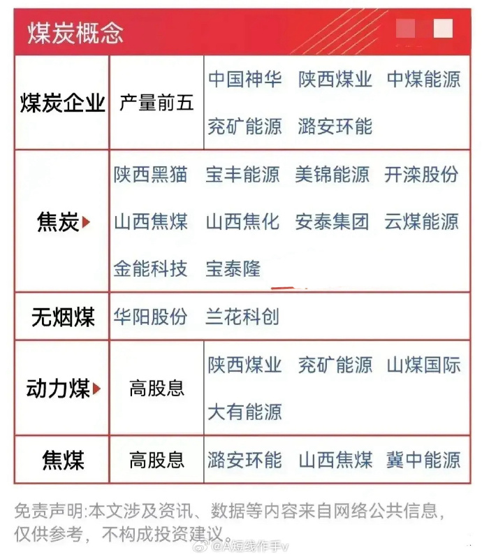 龙煤集团最新动向分流解析