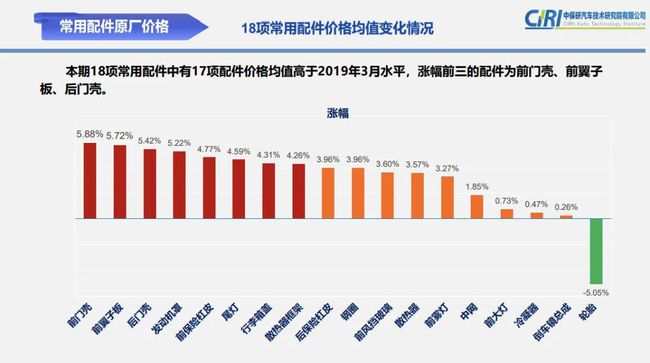 西宁网约车最新消息，行业变革与发展趋势