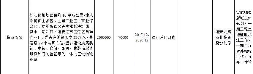 淮安取消棚改最新消息，政策调整与市场反应