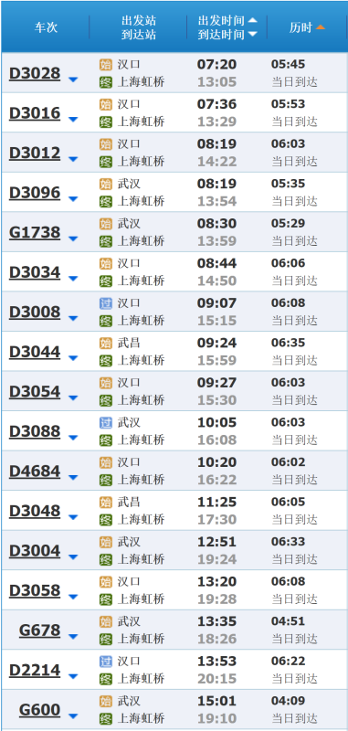 关于乘坐2560次列车的最新时刻表详解