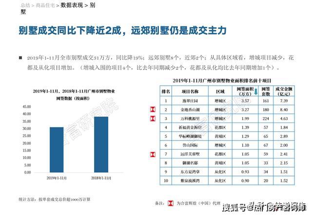 广州房地产最新消息，市场走势、政策调控与未来展望