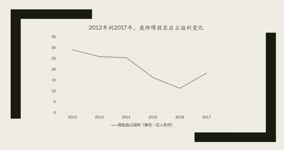 康师傅2017年最新动态，持续创新，迈向更高峰