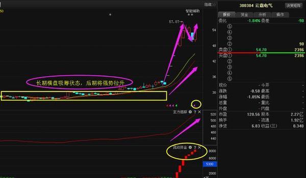 云意电气股票最新消息深度解析