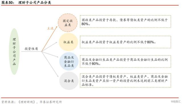 建行最新理财产品在售，多元化投资组合，满足您的财富增值需求