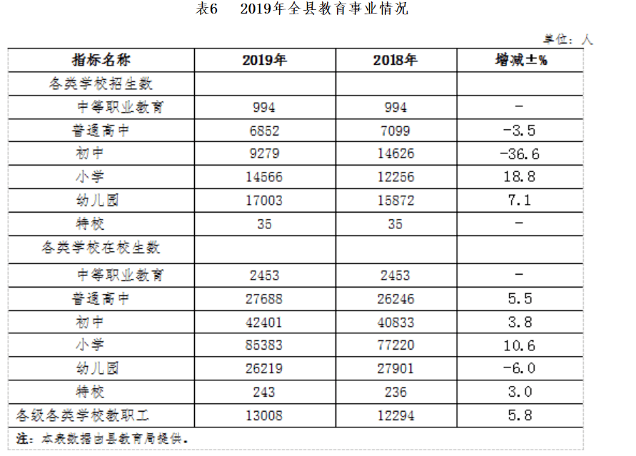 贵州教师工资最新消息详解