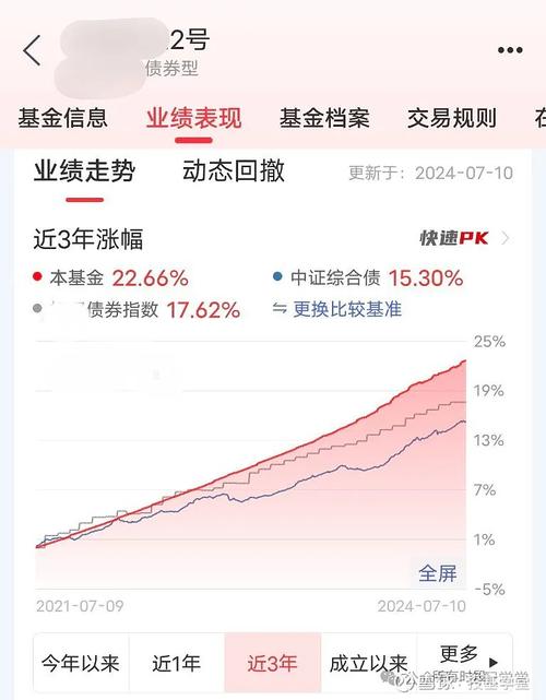 关于今日最新净值查询，了解您的投资情况——以基金代码162607为例的文章