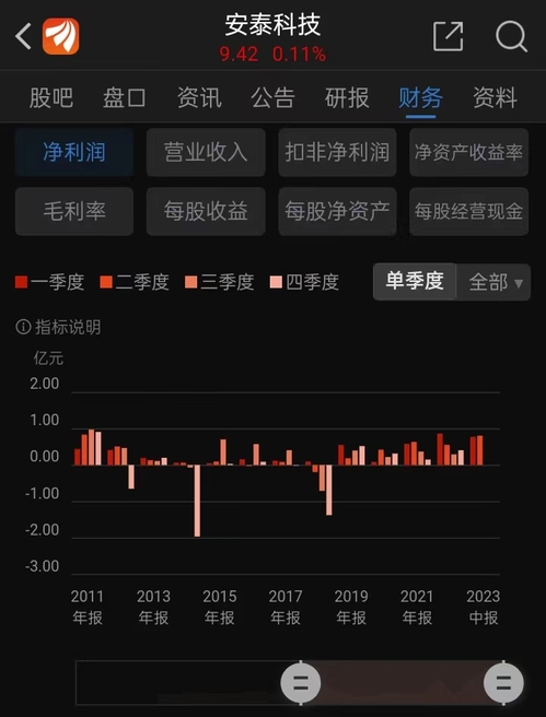 安泰科技股票最新消息全面解析