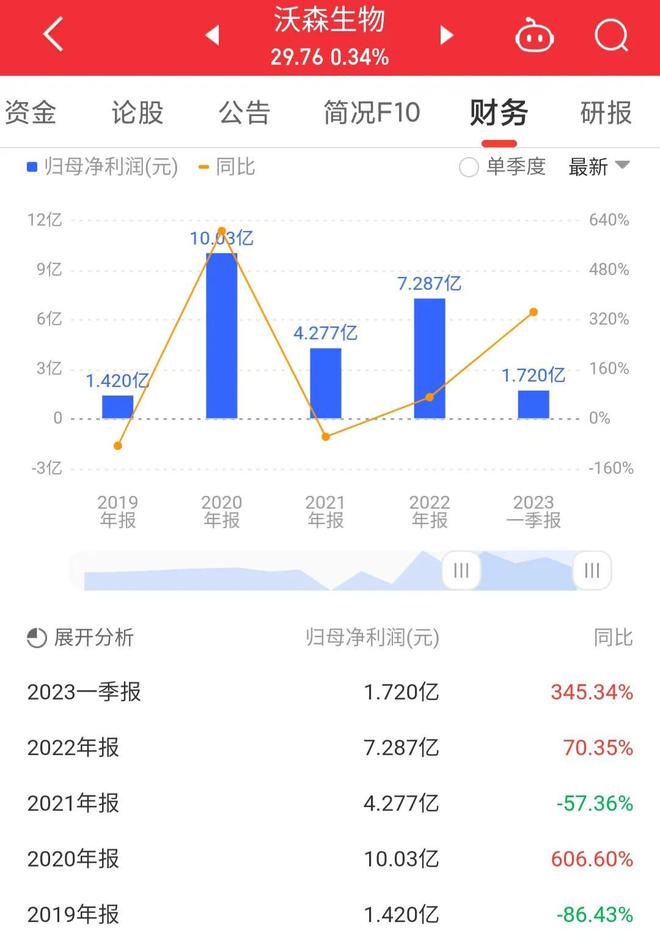 沃森生物股票最新消息深度解析